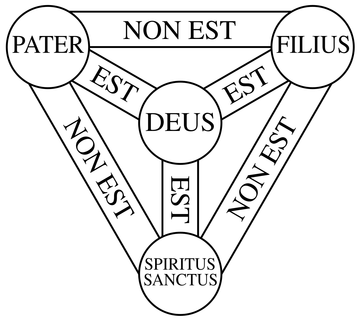 1200px-Shield-Trinity-Scutum-Fidei-compact.svg